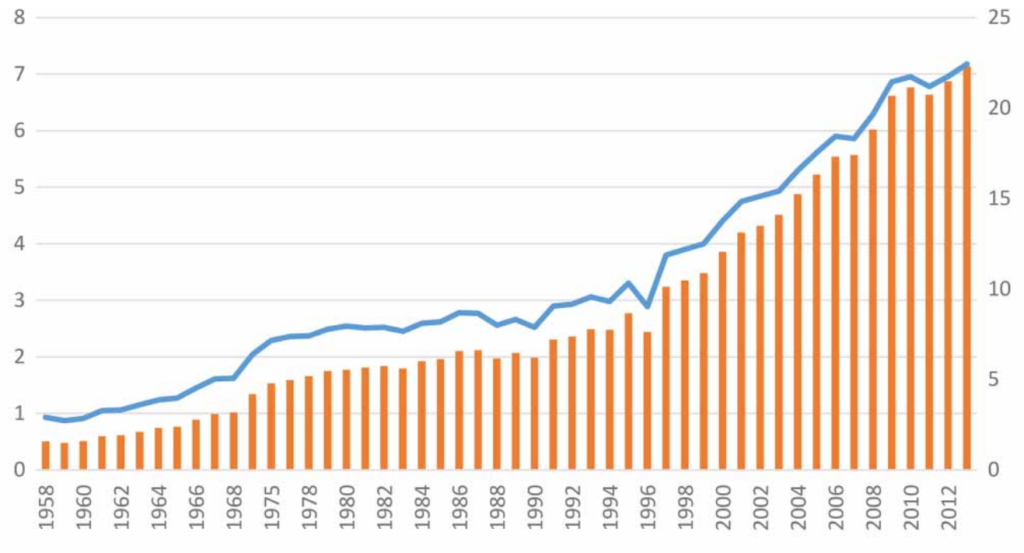 CDC data used in fluoride and diabetes study